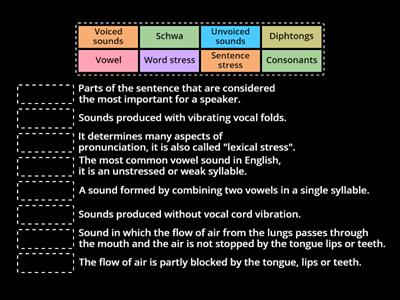 TKT Phonology activity 1
