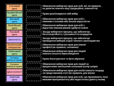 Виборчий процес