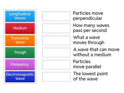 Wave Vocabulary