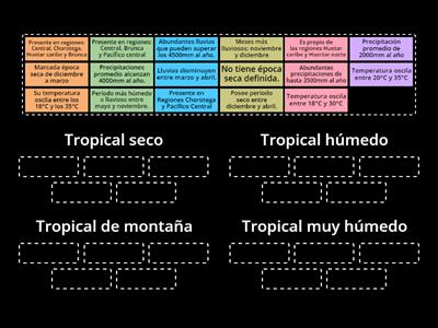 Tipos de clima en Costa Rica