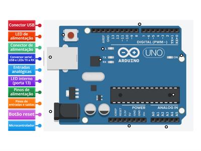 Principais elementos da Placa de Prototipagem Eletrônica Arduino UNO R3