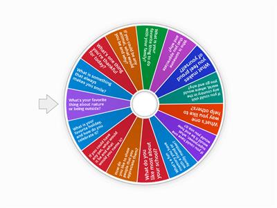 Fast Friends Questions