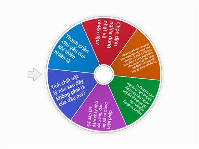 AI LÀ TRIỆU PHÚ?