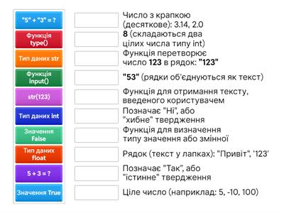 8 клас. Типи даних, введення даних.