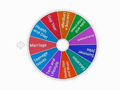 Word Tennis- Topic Generator 