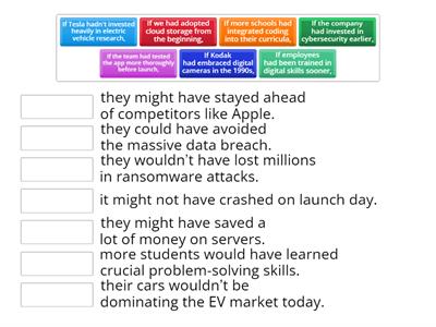 3rd conditional sentences - Matching