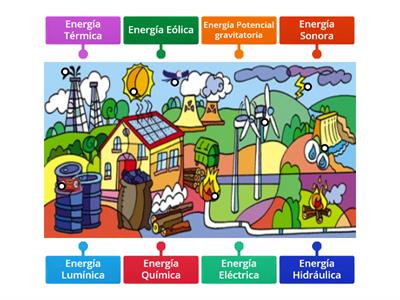 Tipos de Energía