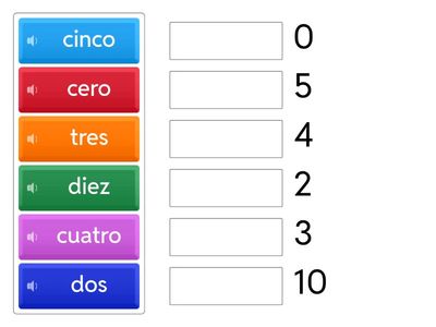 Числівники 1-10 іспанська