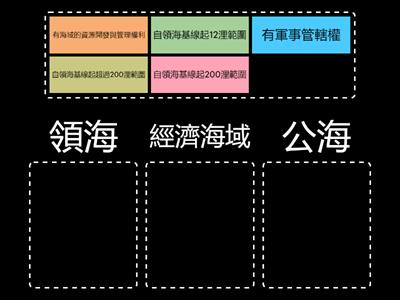 1上地理CH2 海域範圍與內容