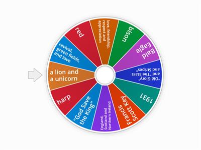 12th Grade National Symbols