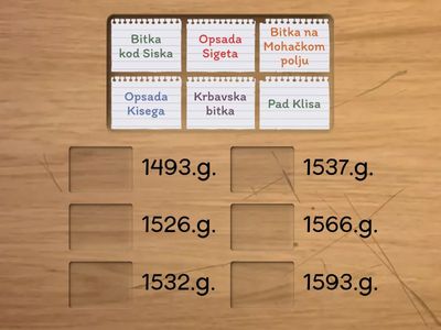 Ratovi s Osmanlijama-godine