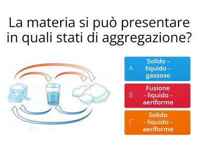 I cambiamenti di stato della materia