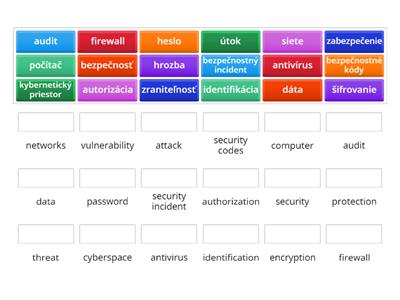 Cybersecurity nouns SK