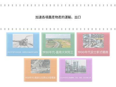 6上社會3-2 日治時期臺灣經濟發展措施與目的