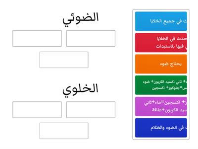   ما البناء الضوئي وما التنفس الخلوي