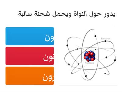 علوم الصف السادس (الذرة)