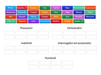 Aggettivi e pronomi: tipo