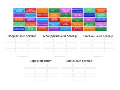 Тема 8. Усі договори