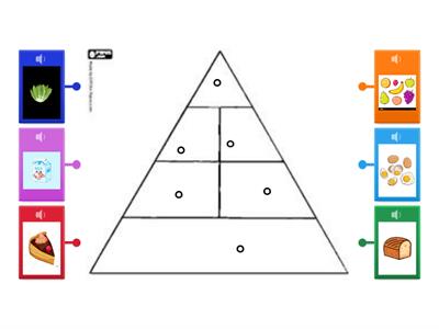 The healthy eating Pyramid/ Insert images into the correct boxes