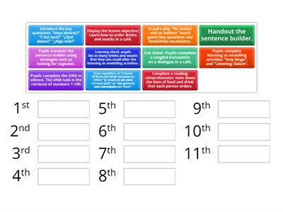 Lesson Plan -Sequence the activities