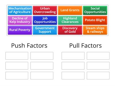 Push & Pull Factors