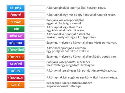 Körhöz kapcsolódó fogalmak