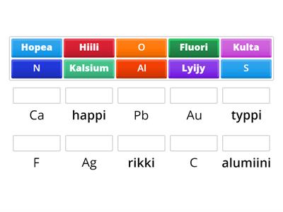 Kemia alkuaineet