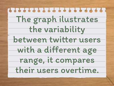 Writing Part : Line Graph Error Correction