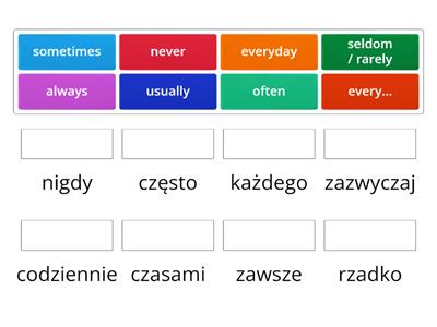 Present Simple - przysłówki częstotliwości klasa 4