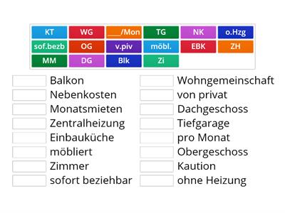 Abkürzungen in Wohnungsannoncen