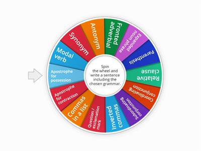 Grammar Wheel