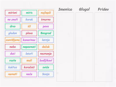 Razvrstaj imenice, glagole i prideve