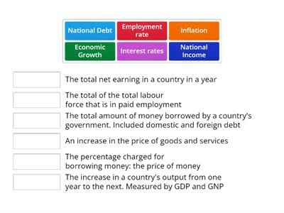 JC Economic Indicators