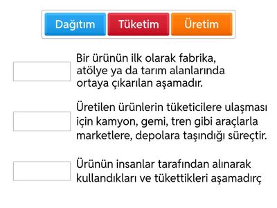 Üretim Faaliyetleri