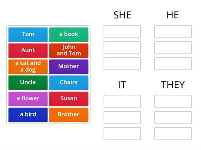 Subject Pronouns