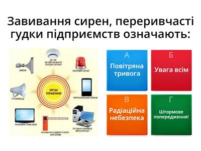 Основні способи захисту населення в надзвичайних ситуаціях.