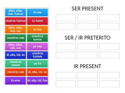 SER IR Present and Preterite