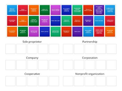 Business Organizations_Characteristics