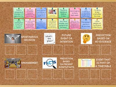 B1+- Future tenses- presentation