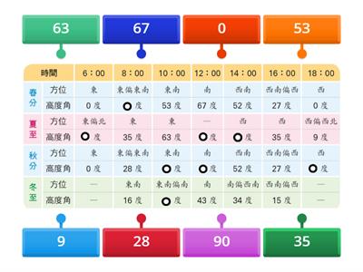 5上CH1-太陽的高度角變化