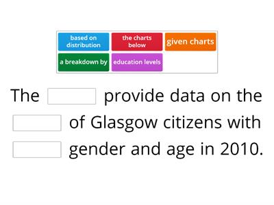 Charts comparison exercise 