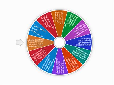 past simple tense review