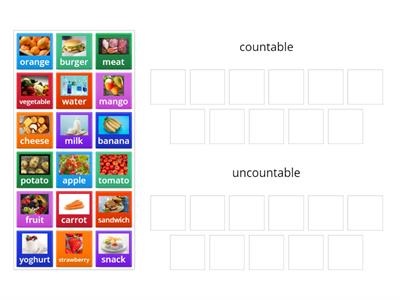 Countable/uncountable