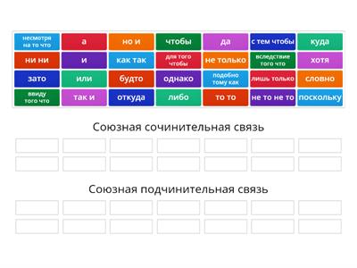 Виды связи в сложном предложении