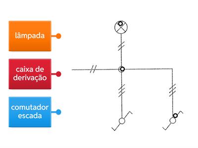 Comutação Escada