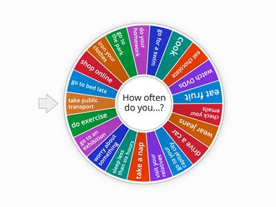 Speaking Activity: Pre-Int How often do you...?