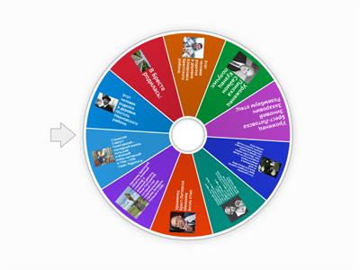  Знаете ли вы уроженцев Брестской области? Давайте проверим!