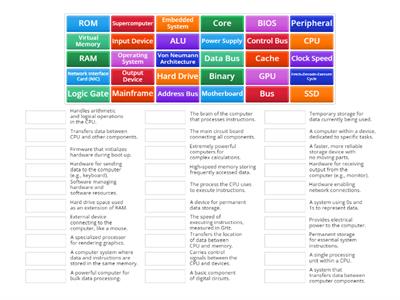 Computer systems keywords in Computer Science