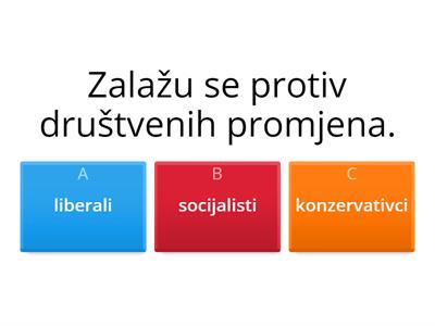 Političke stranke i ideologije
