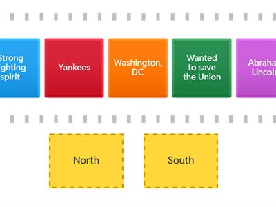 Civil War Speed Sort